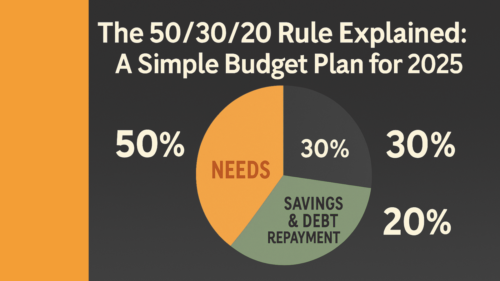The 50/30/20 Rule Explained: A Simple Budget Plan for 2025